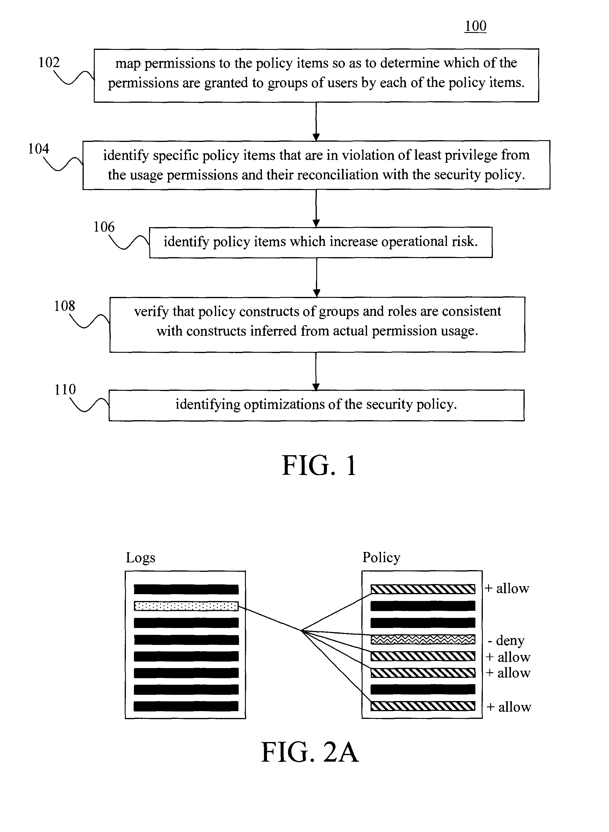 Techniques for reconciling permission usage with security policy for policy optimization and monitoring continuous compliance