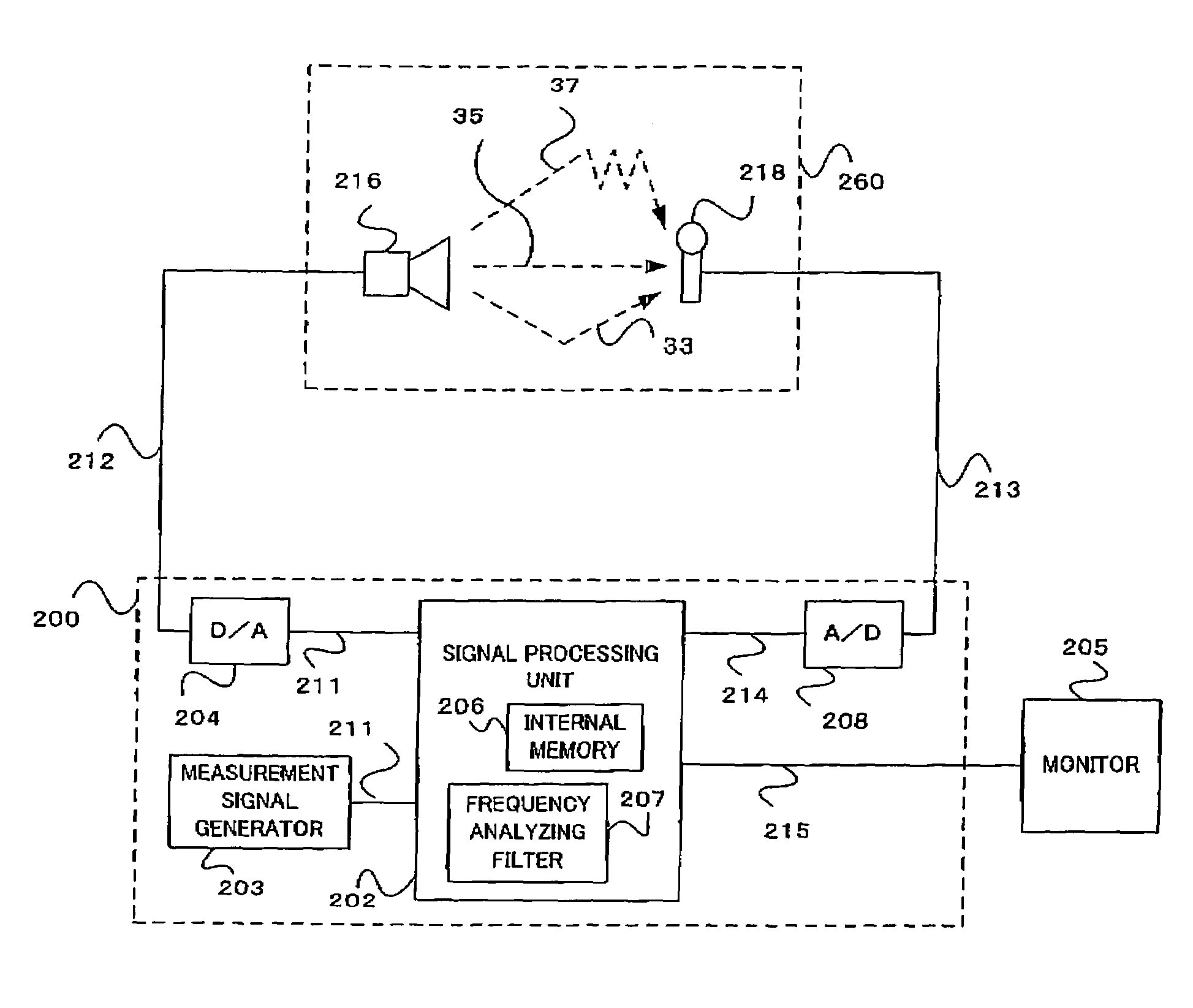 Sound characteristic measuring device, automatic sound field correcting device, sound characteristic measuring method and automatic sound field correcting method