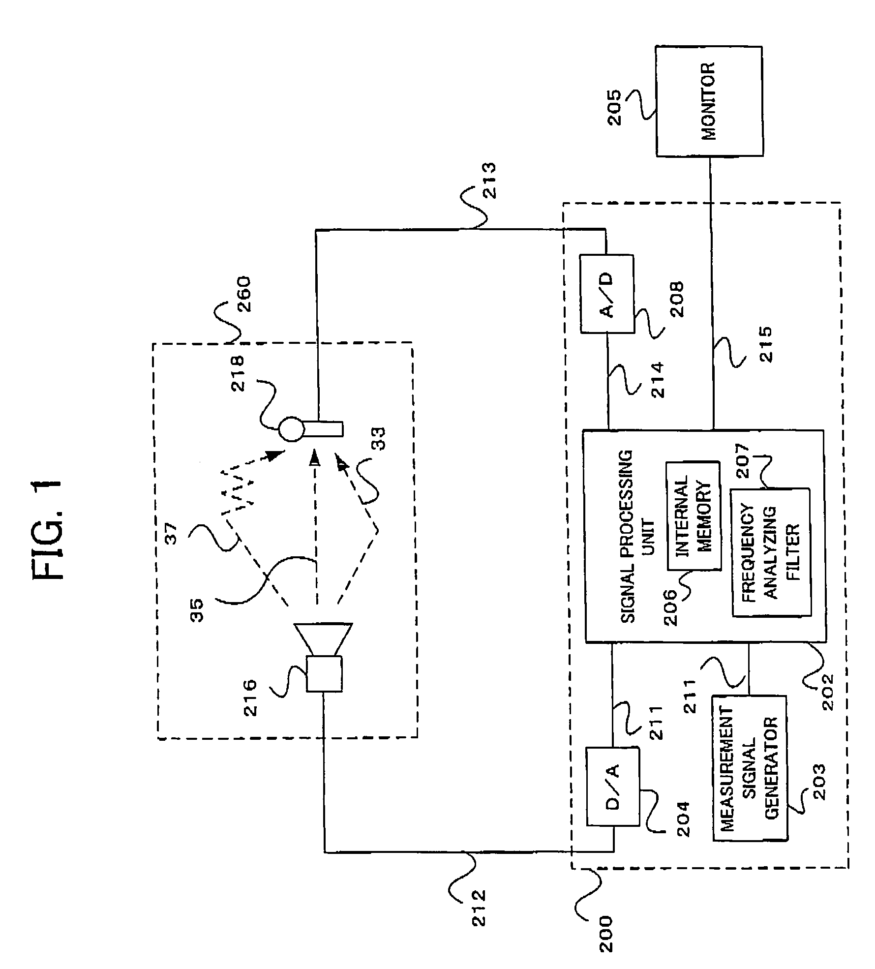 Sound characteristic measuring device, automatic sound field correcting device, sound characteristic measuring method and automatic sound field correcting method