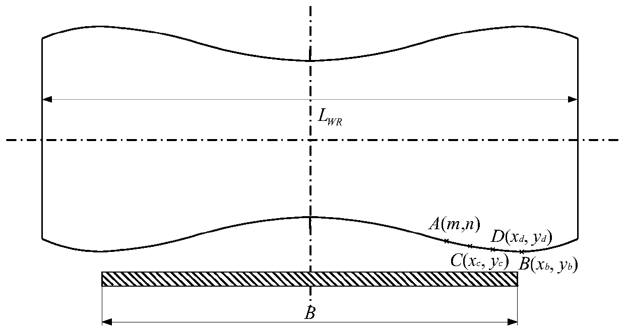 A double-taper work roll and its roll shape design method