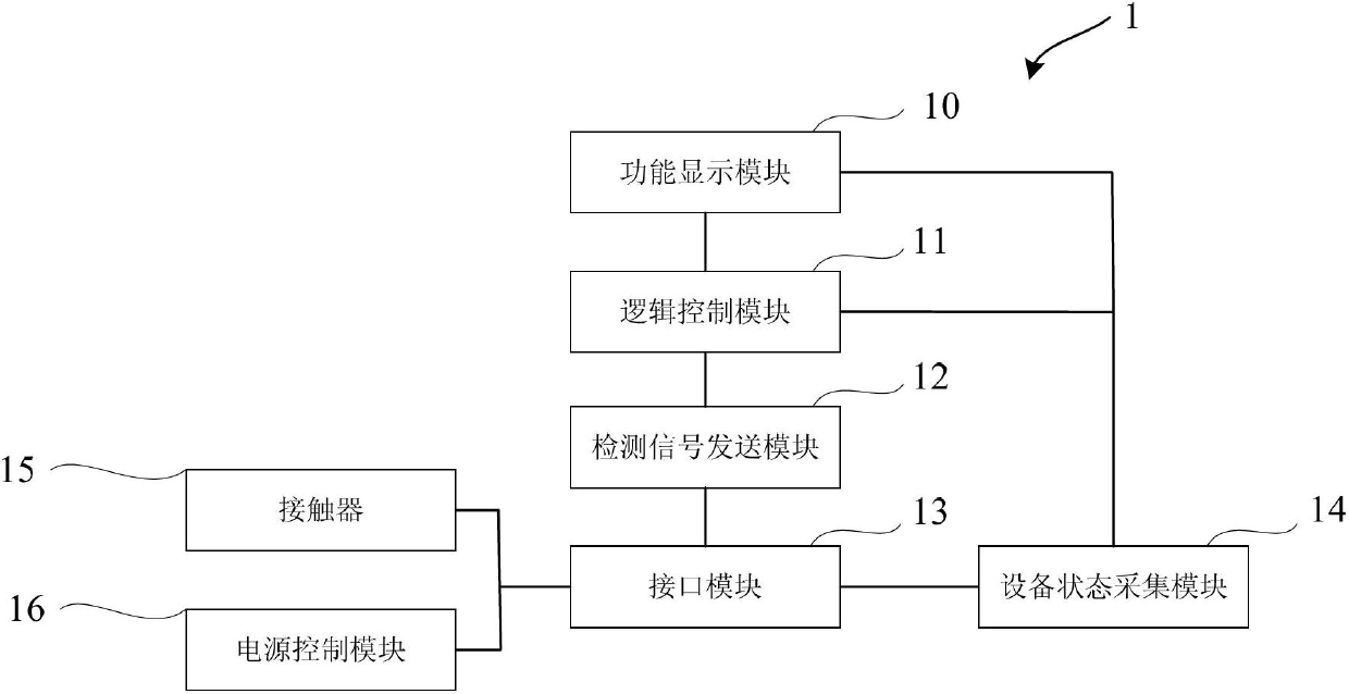 Centralized control system for four-dimensional (4D) cinema