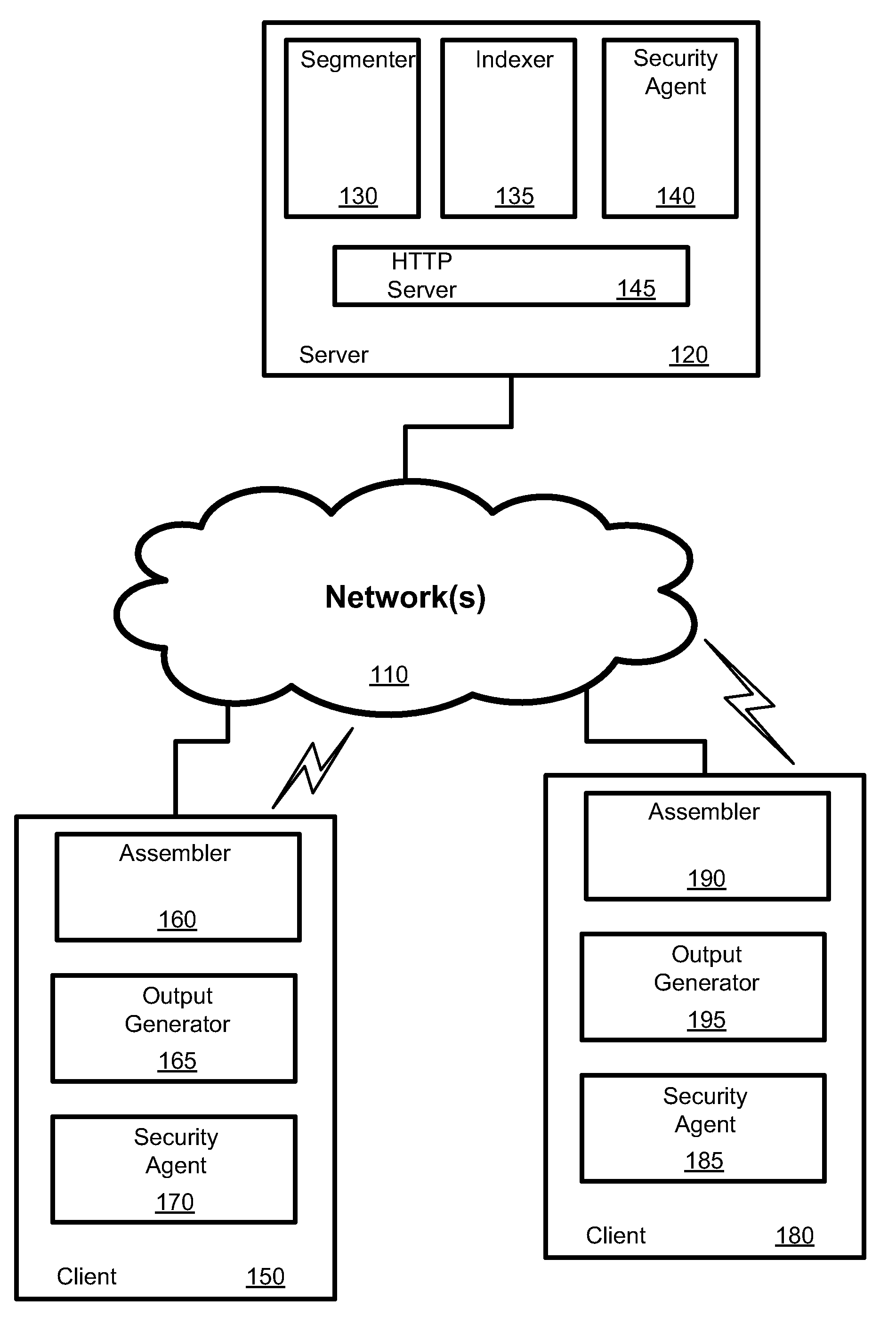 Real-Time or Near Real-Time Streaming