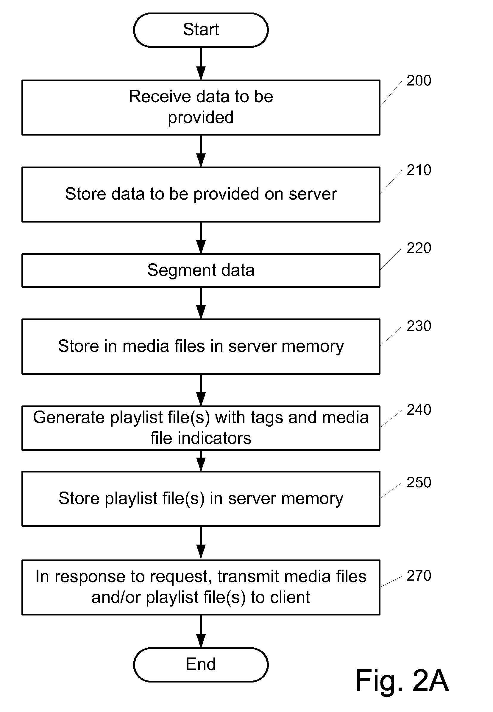 Real-Time or Near Real-Time Streaming