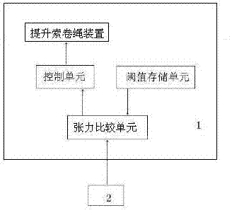 A ship position tracking system that can be used for long-distance transportation of shipping equipment