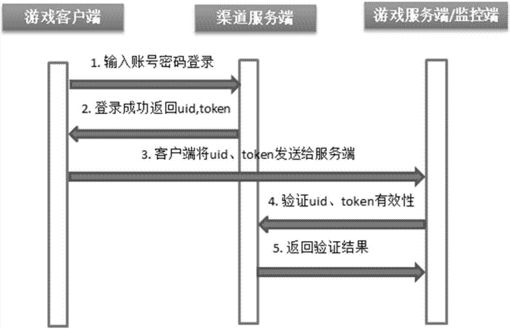 Mobile application channel logging and monitoring method, apparatus and system, and storage medium