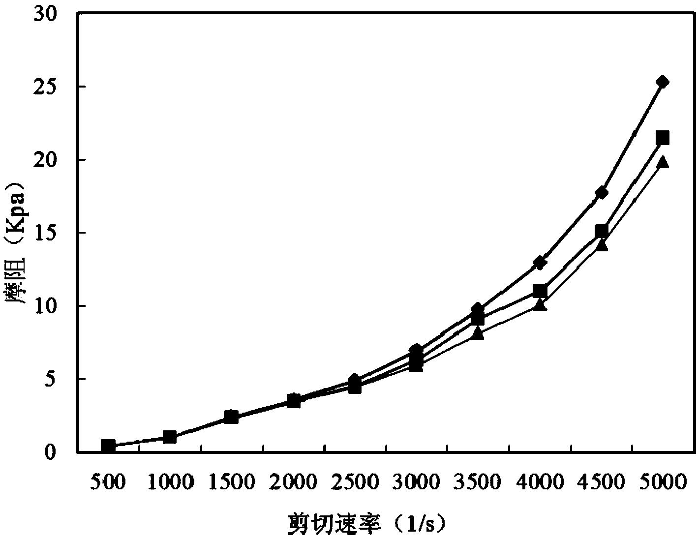 Nano composite fiber clean fracturing fluid and preparation method thereof