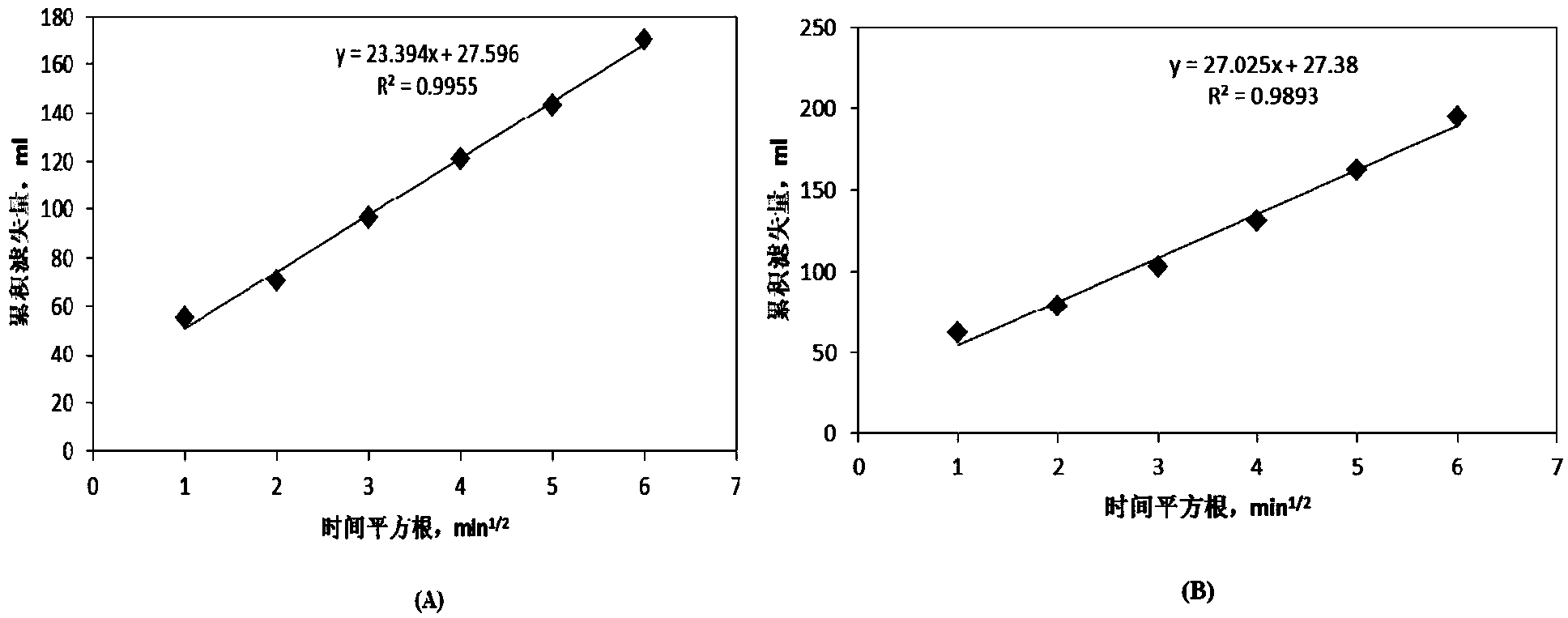 Nano composite fiber clean fracturing fluid and preparation method thereof