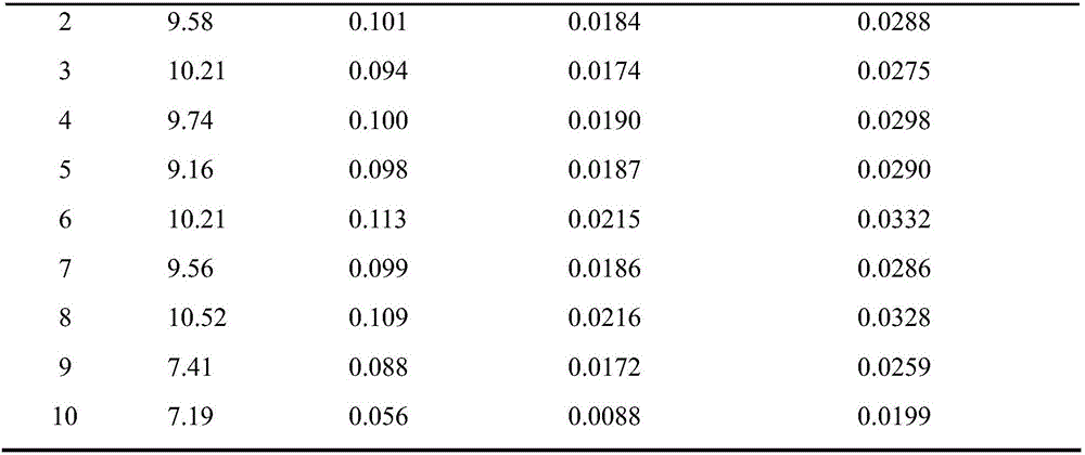 Method for processing radix achyranthis bidentatae decoction pieces