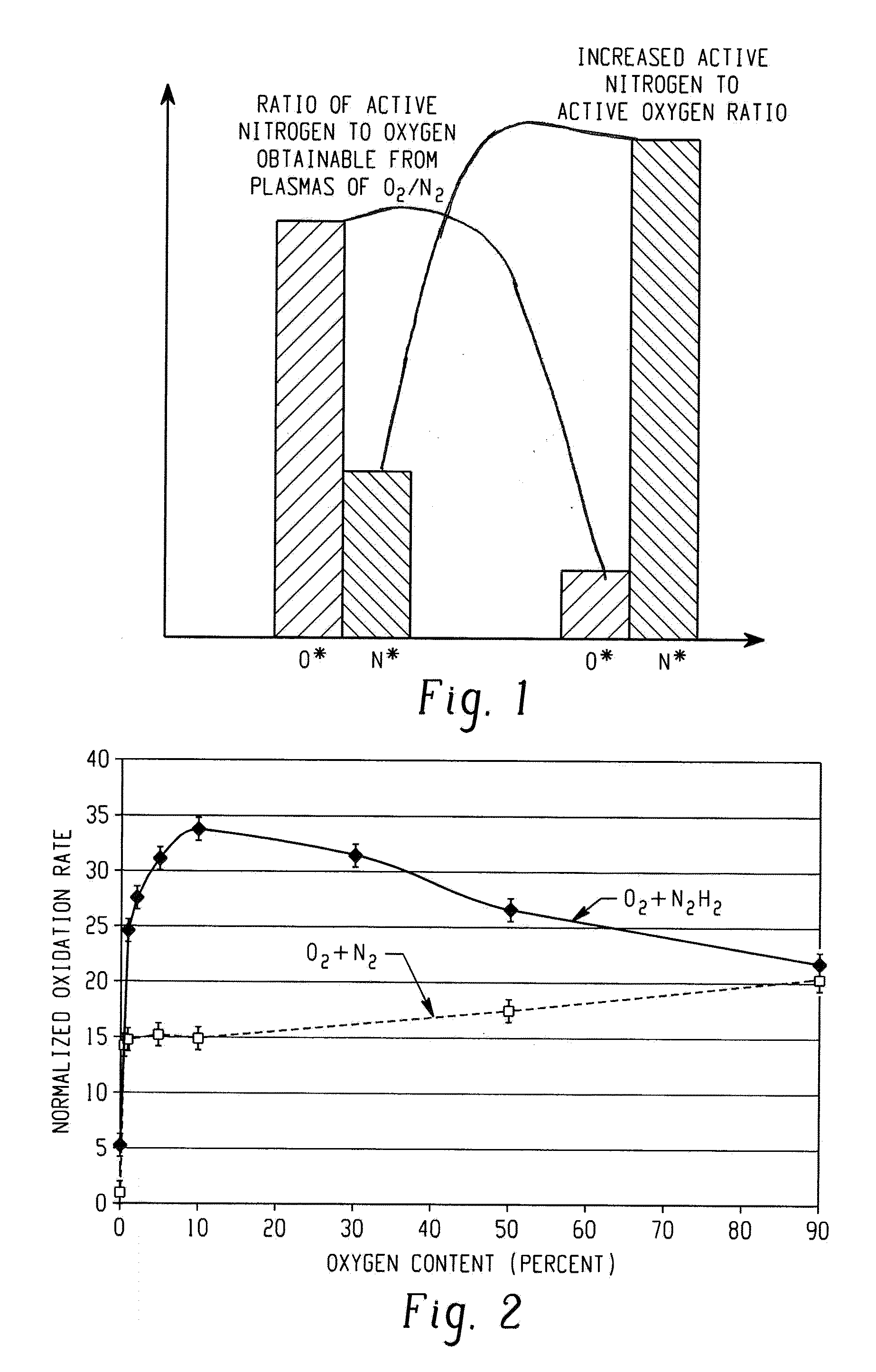 Front end of line plasma mediated ashing processes and apparatus