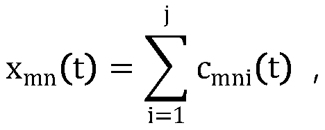 Fault diagnosis method for centrifugal pump rotor system