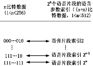 System and implement method thereof for secret communications based on public communication network voice channel