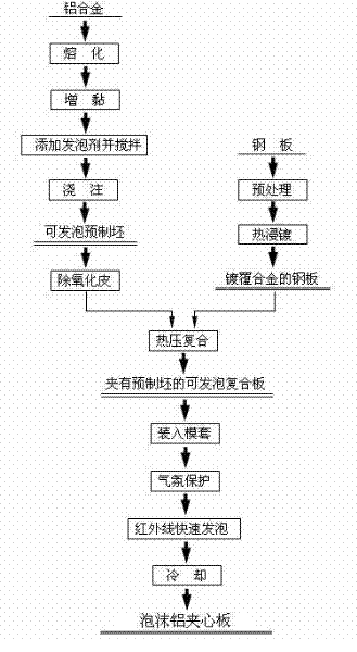 Preparation method of foamed aluminum sandwich plate