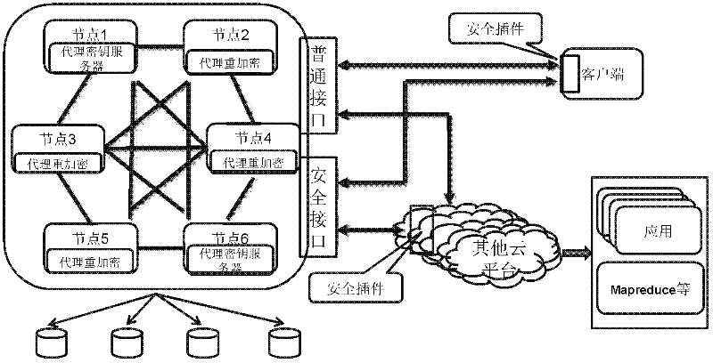 Method for protecting privacy data of users in cloud environment