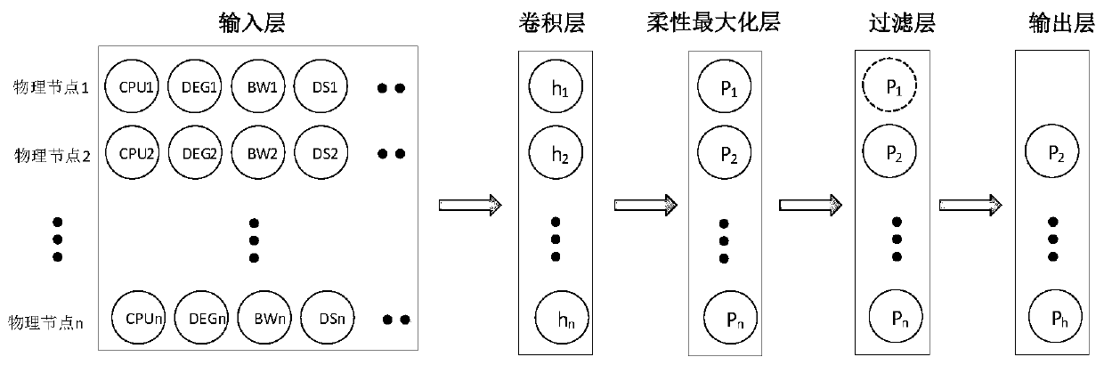 Service quality aware virtual network mapping method and device