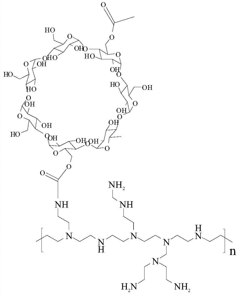 Beta-cyclodextrin/polyethylene imine/graphene oxide composite material, preparation method thereof, composition and detection method