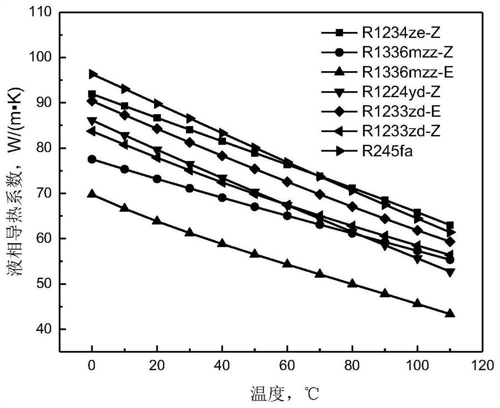 Closed self-circulation heat transfer device and application thereof