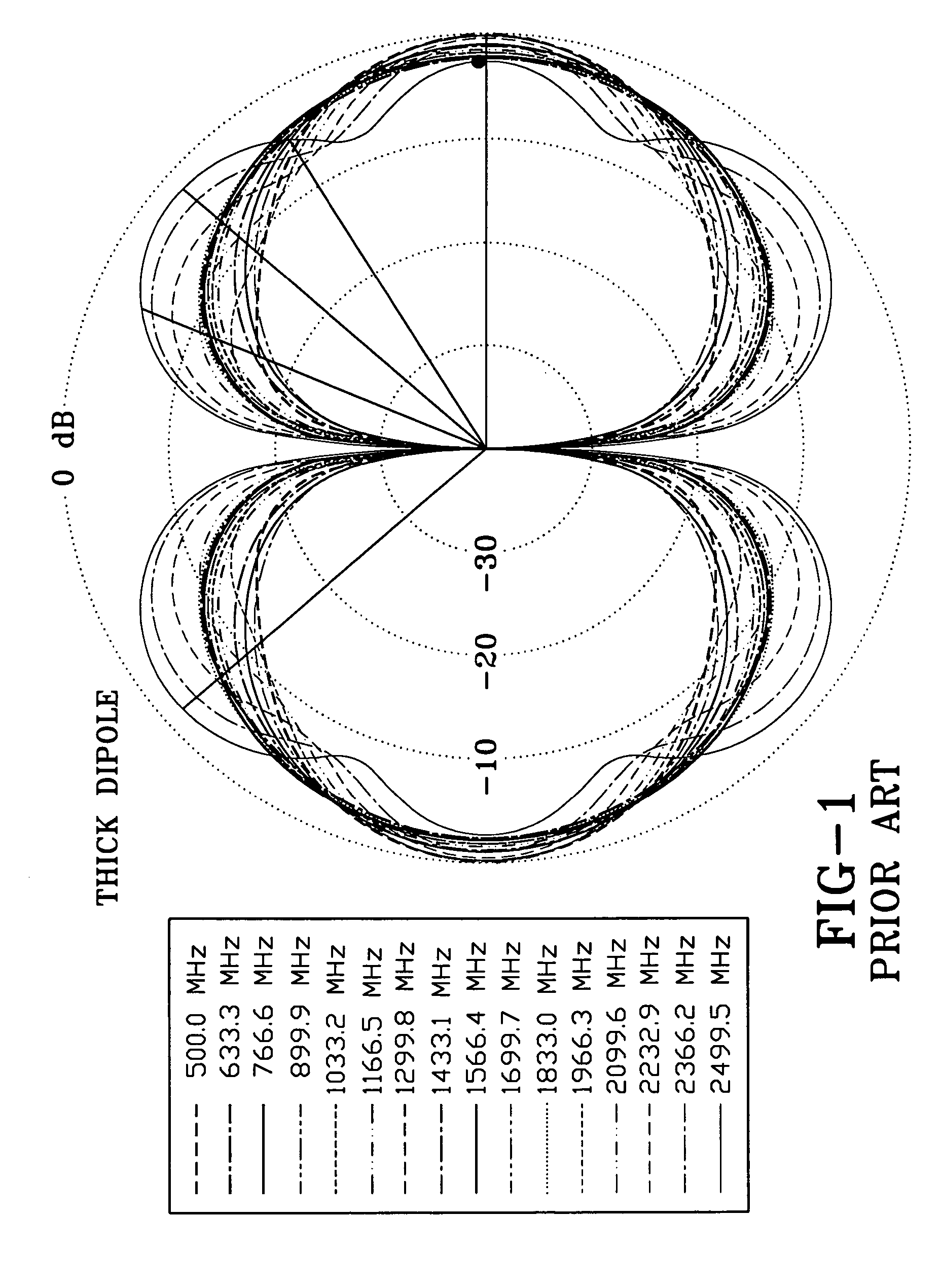 Wide band biconical antennas with an integrated matching system