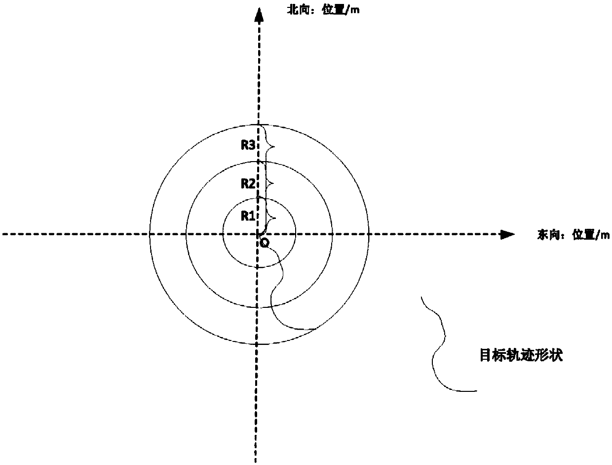 Underwater positioning method based on single acoustic beacon distance measurement