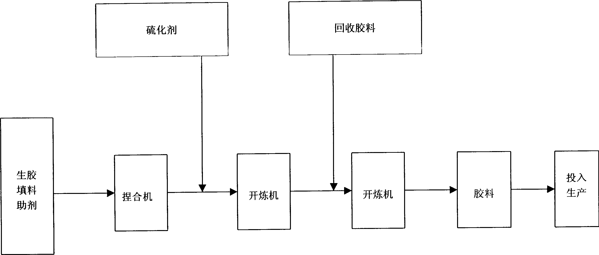 Recovery process and application of silicone rubber