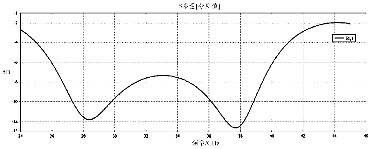 Antenna unit and electronic equipment