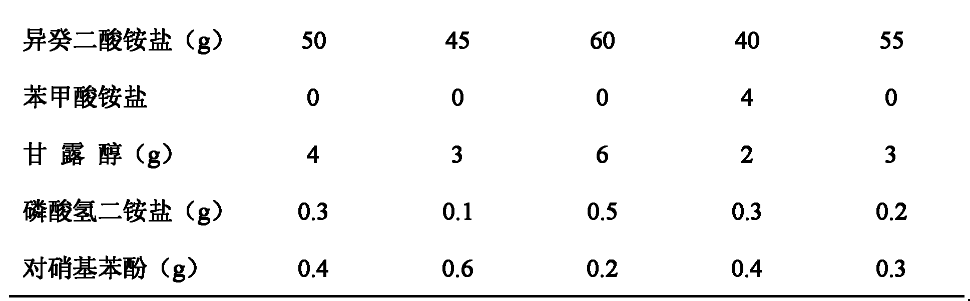 Novel electrolyte