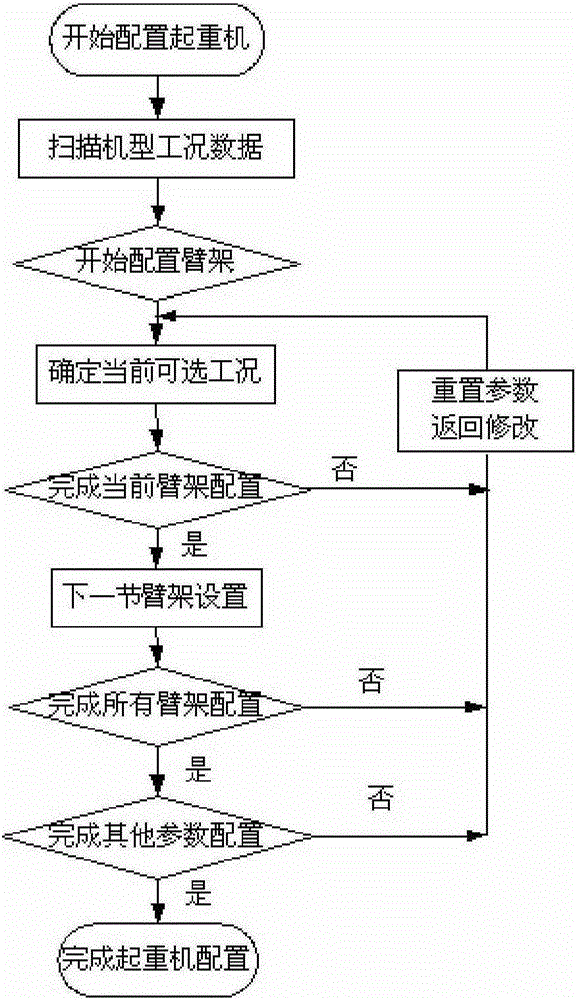 A load distribution optimization method for cooperative operation of two cranes