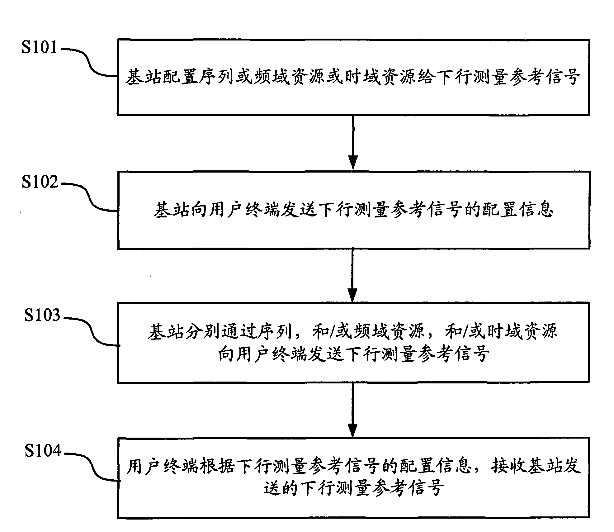 Method for controlling interference of downstream measurement reference signal and equipment thereof