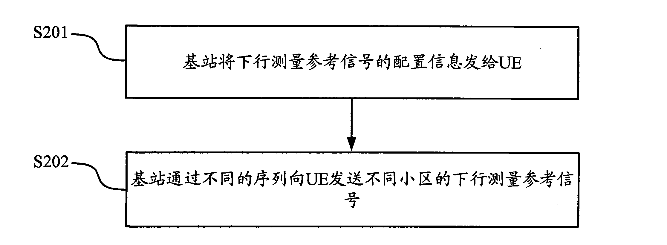 Method for controlling interference of downstream measurement reference signal and equipment thereof