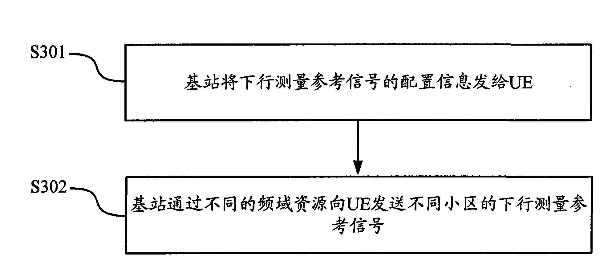 Method for controlling interference of downstream measurement reference signal and equipment thereof