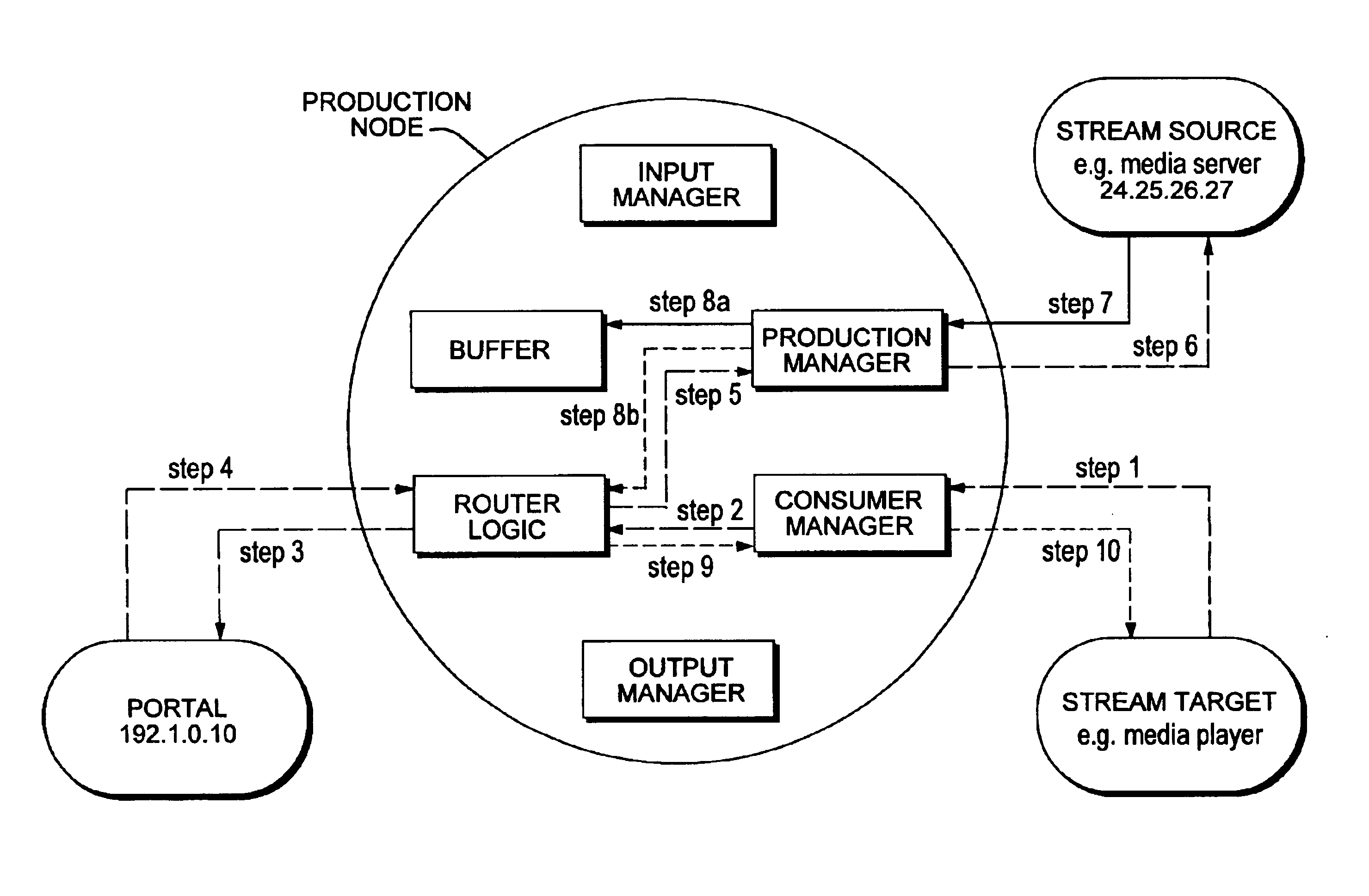 Organic data network having a dynamic topology