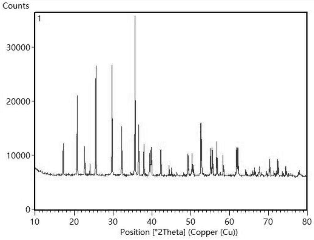 Synthesis method for preparing high-cost-performance lithium iron phosphate precursor by controlling crystallization