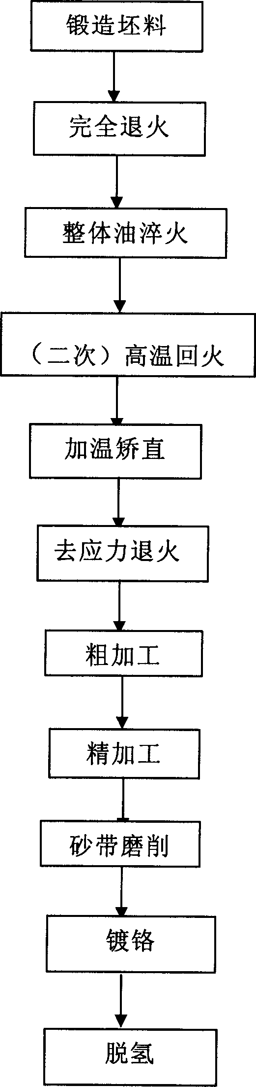 Novel process for manufacturing retained mandrel for continuous rolling of steel pipe