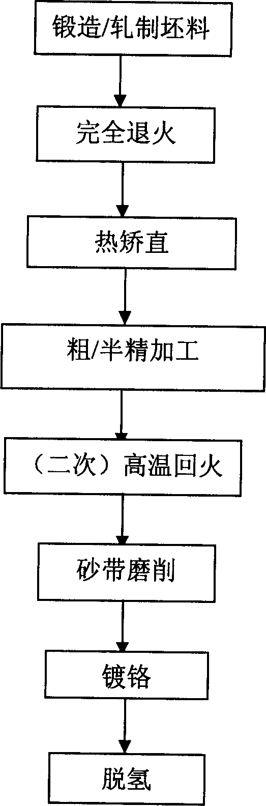 Novel process for manufacturing retained mandrel for continuous rolling of steel pipe