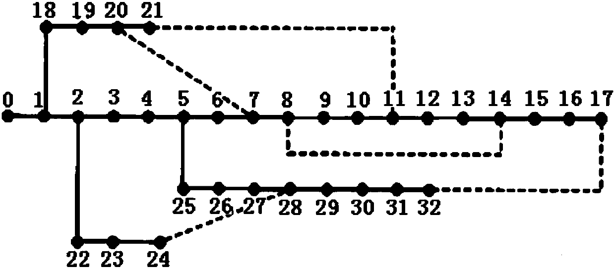 Distribution network power flow calculation method of self-adaptive grid structure