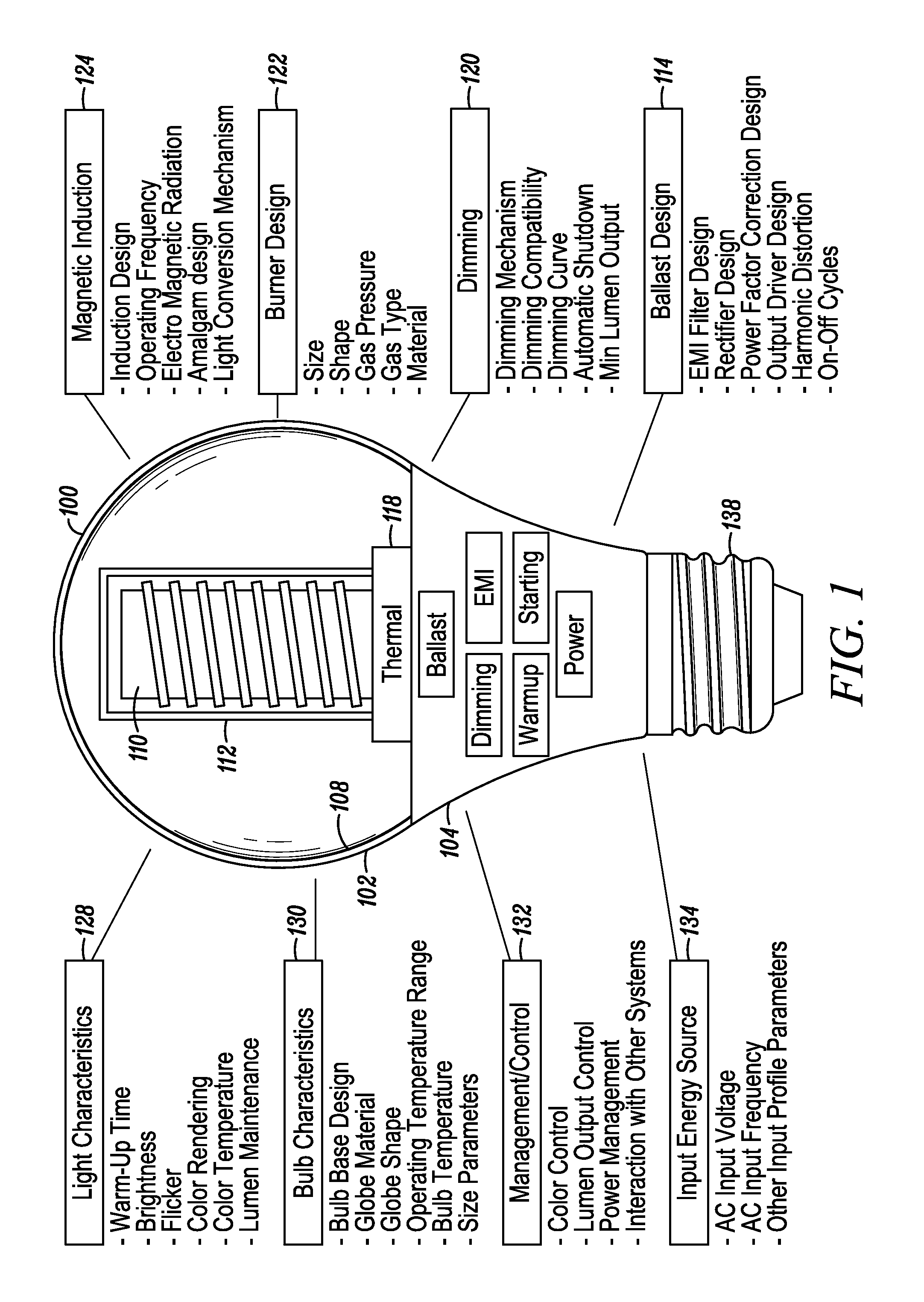 RF induction lamp with ferrite isolation system