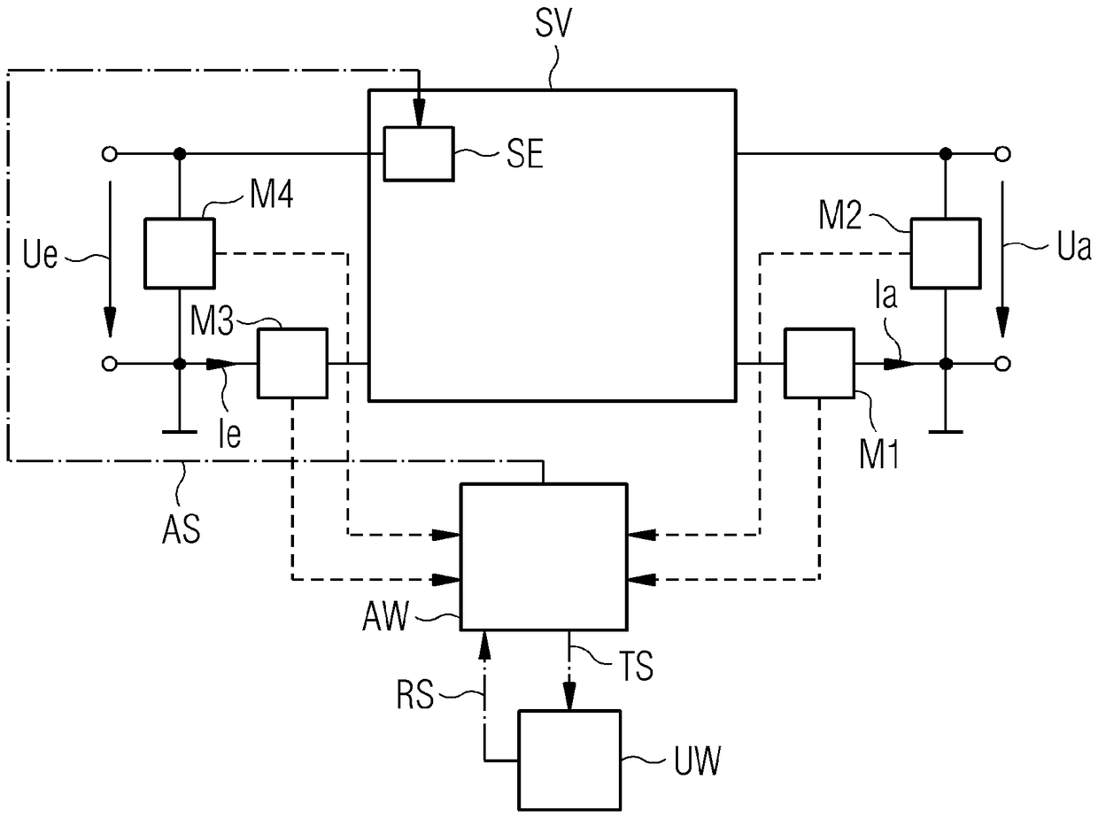 Method and circuit for adhering to maximum values for parameters of a power supply