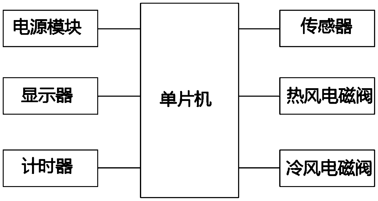 A sealed reaction box for industrial production