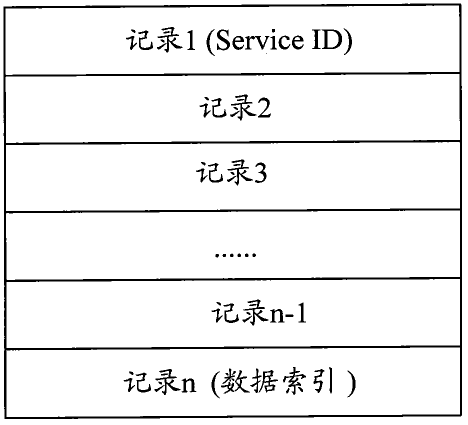 Method and device for decreasing frequency of erasing and writing subscriber identity module files