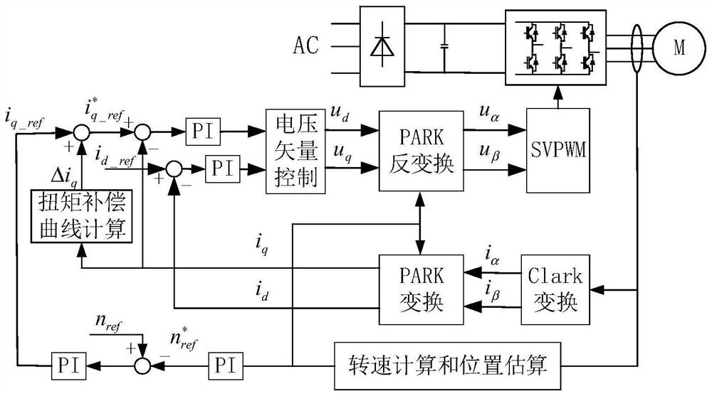 Compressor low-frequency vibration suppression method and system