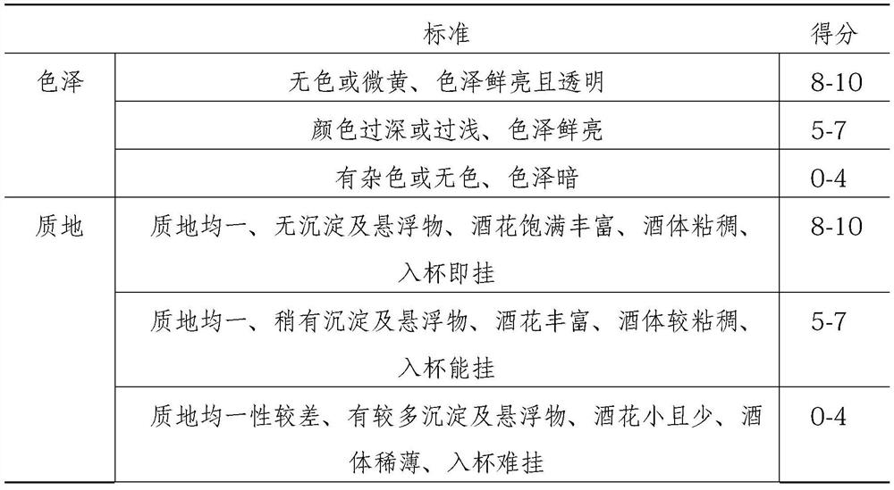 Maotai-flavor Baijiu with functions of improving sleep quality and delaying senescence