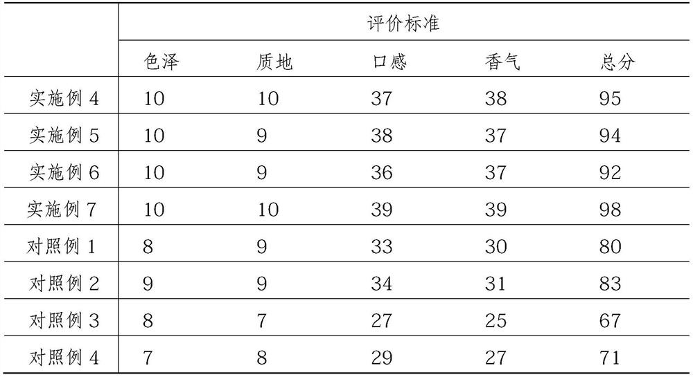 Maotai-flavor Baijiu with functions of improving sleep quality and delaying senescence