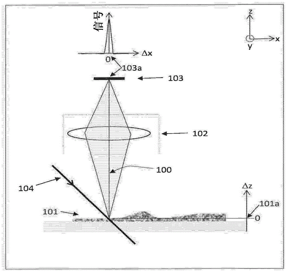 Fluorescence Imaging Autofocus Systems And Methods