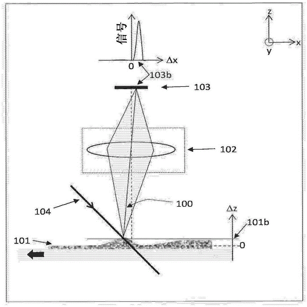 Fluorescence Imaging Autofocus Systems And Methods