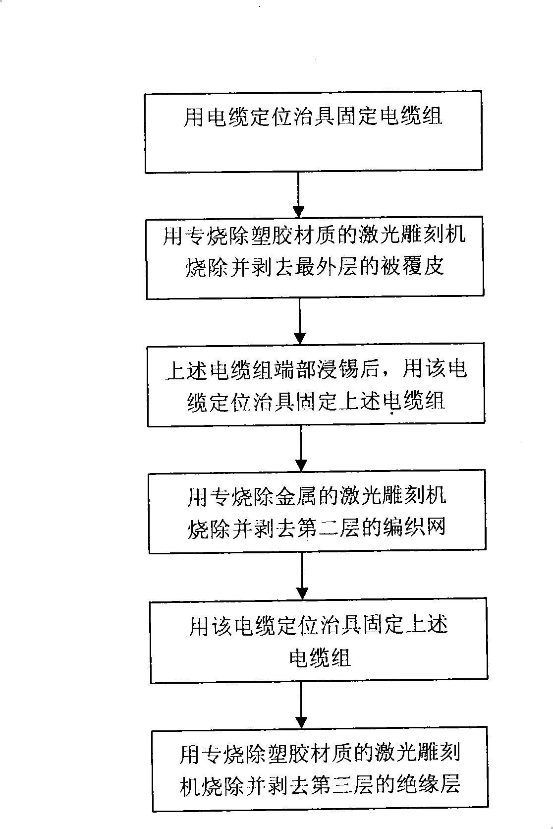 Cable locating jig and cable wire stripping method based on the same