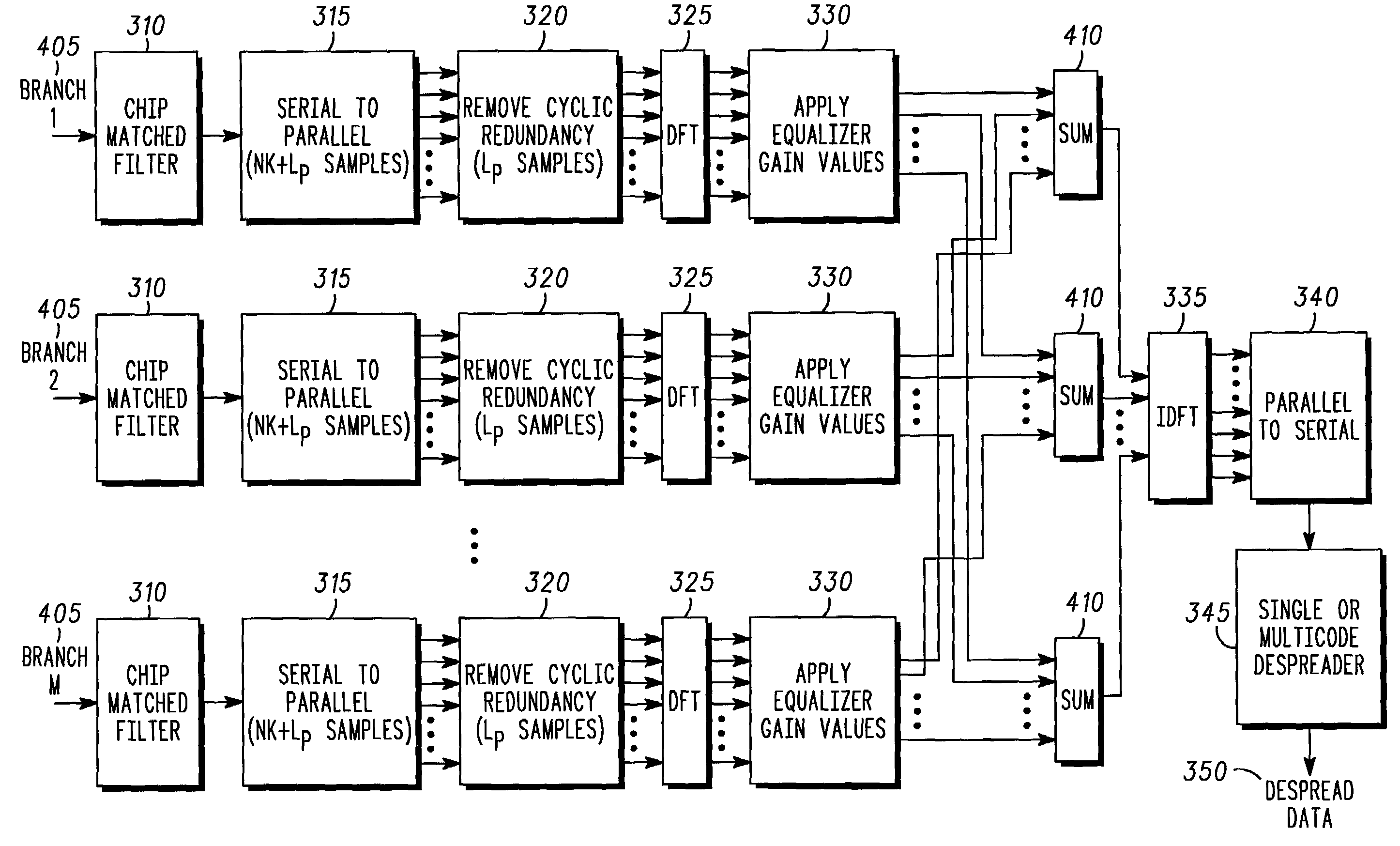 Method and system for transmission and frequency domain equalization for wideband CDMA system