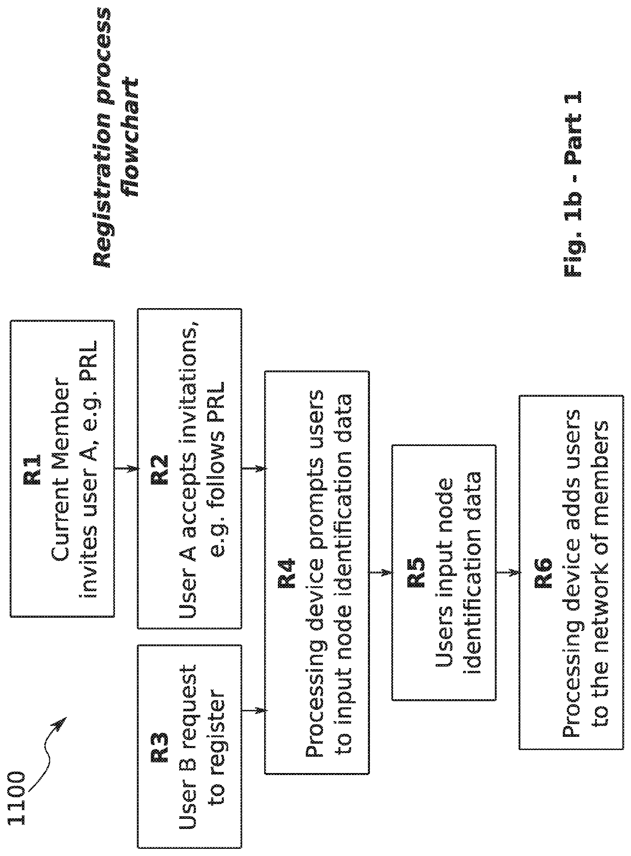 Communication system and method