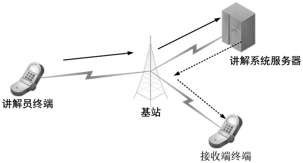 An information transmission method and system for team explanation system