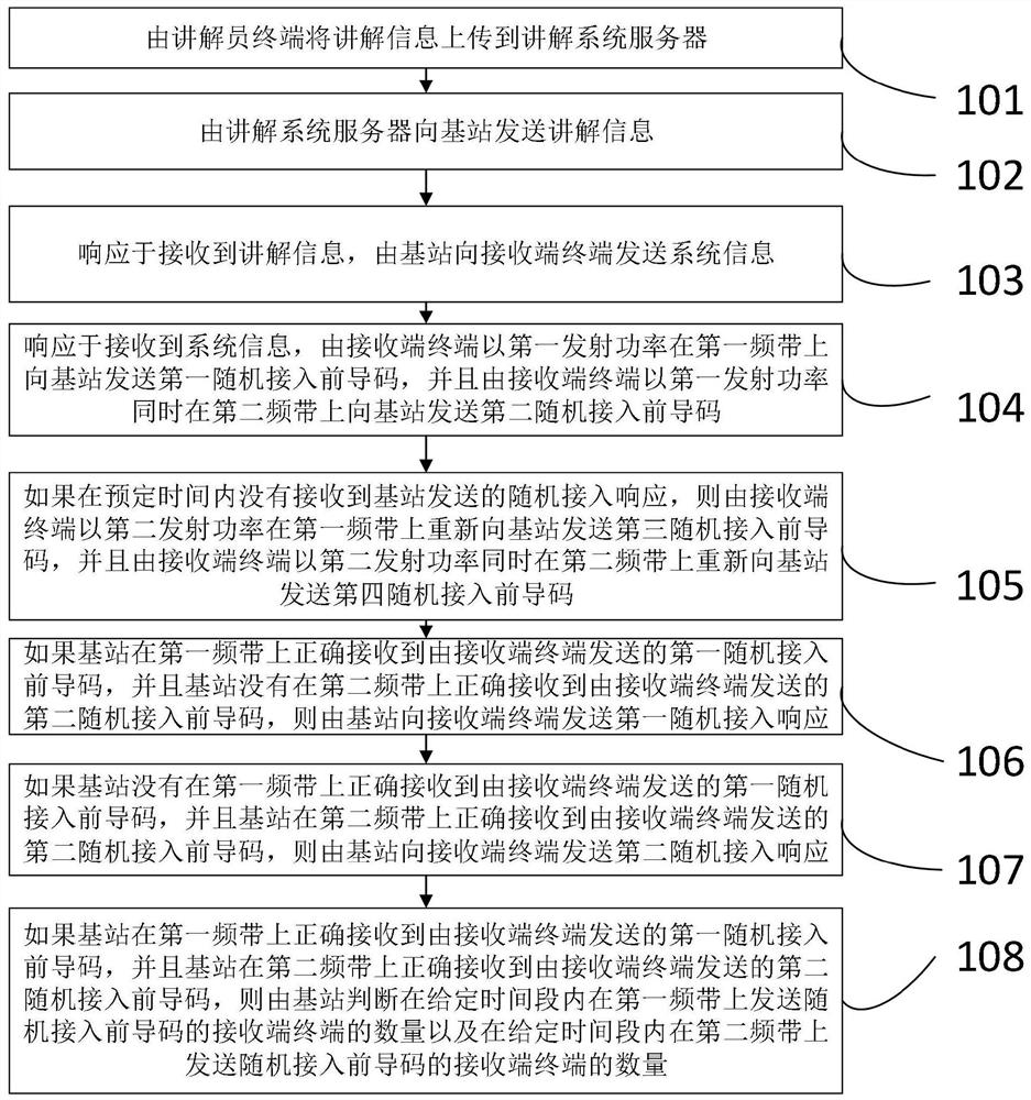 An information transmission method and system for team explanation system