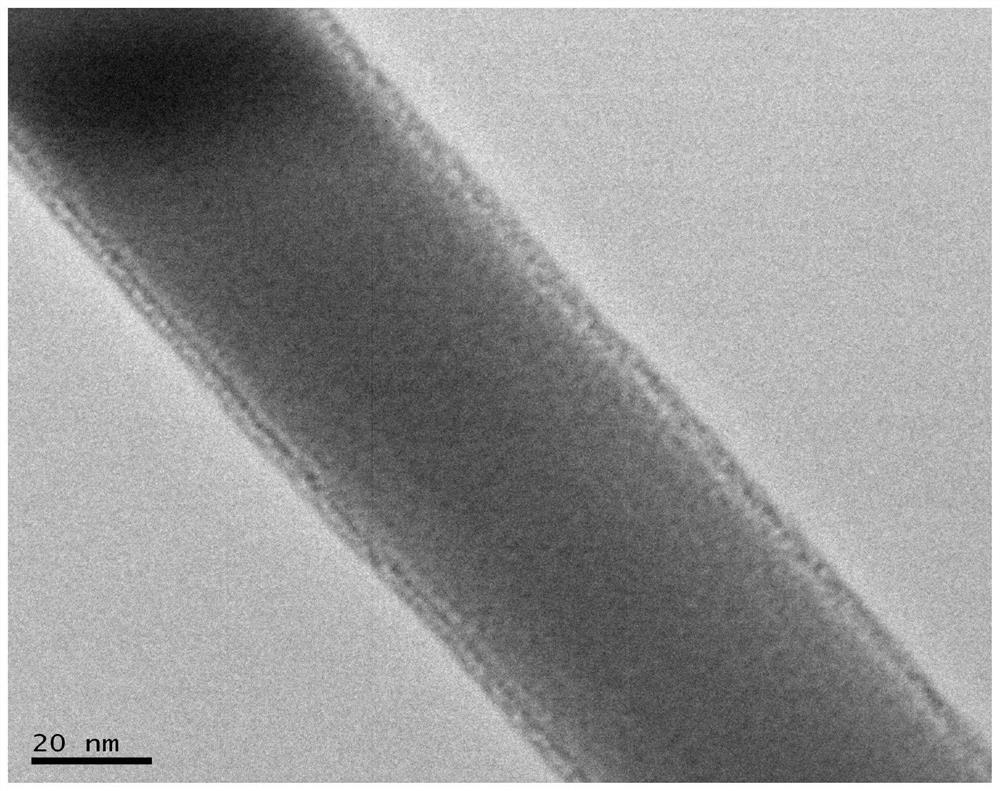 A kind of ultra-long silicon nitride/silica core-shell structure nanofiber and its preparation method