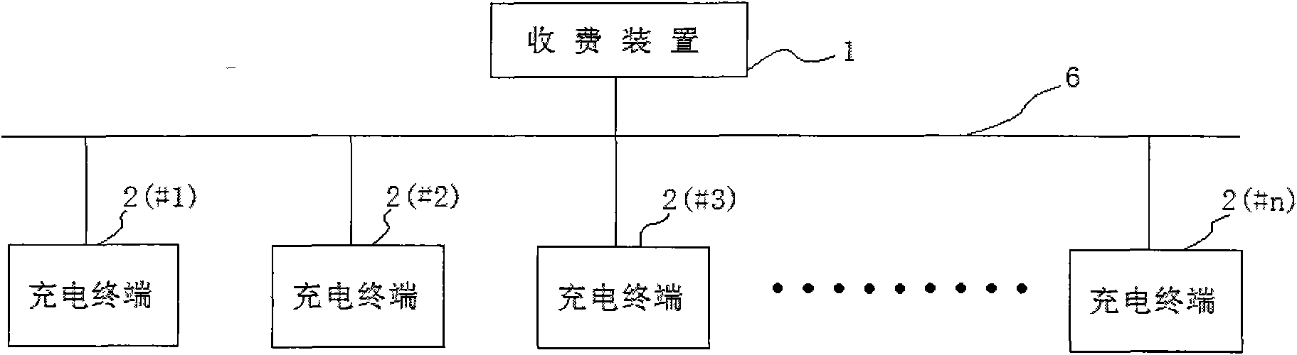 Tolling and charging system for electric automobile